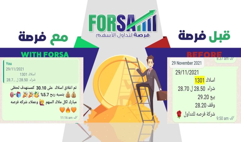 Read more about the article اسلاك 5.7% ربح