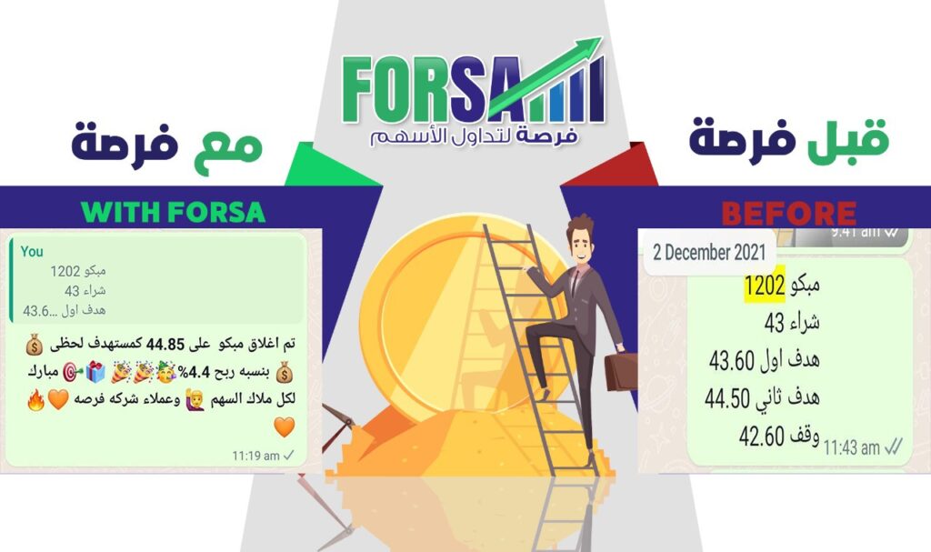 Read more about the article مبكو 4.4% ربح