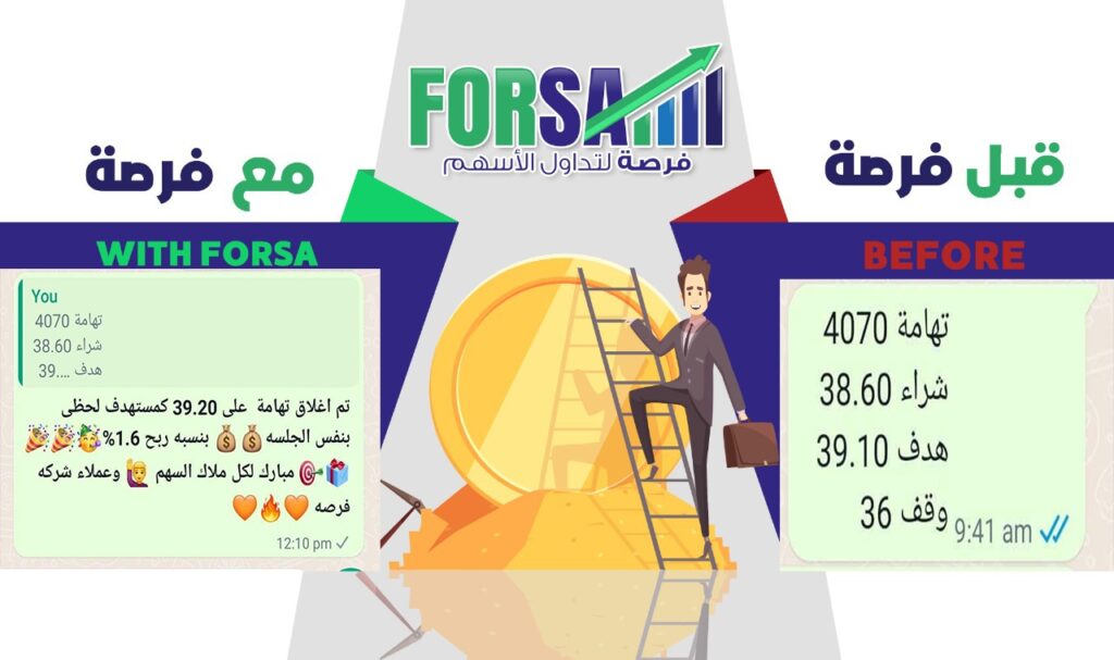 Read more about the article تهامه 1.6% ربح