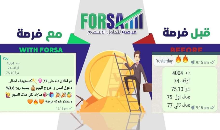 Read more about the article دله الصحيه 3.6% ربح