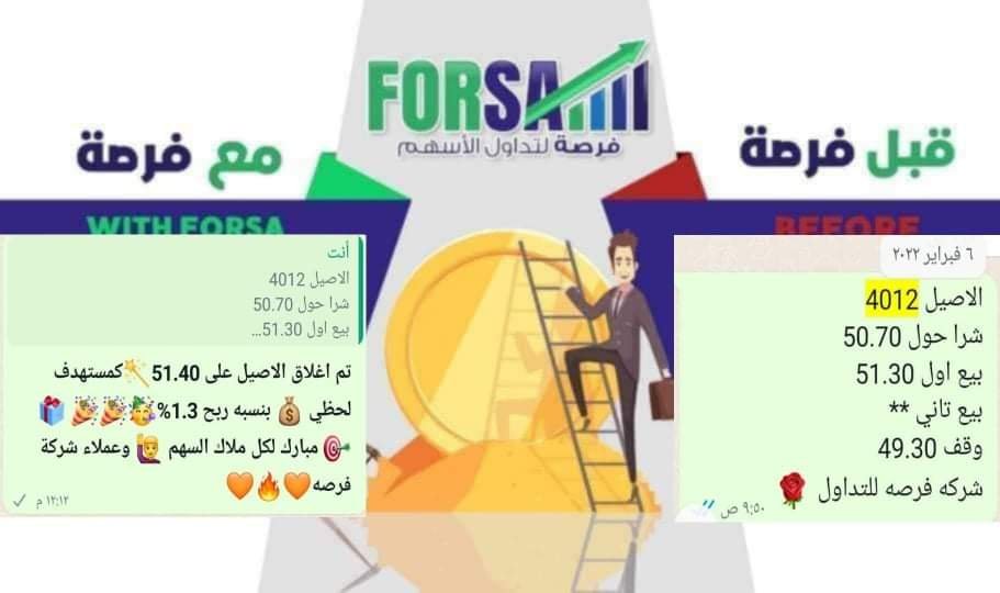 Read more about the article الاصيل 1.3% ربح