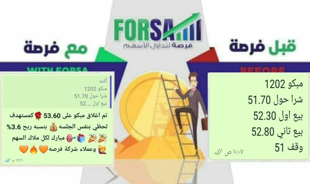 Read more about the article مبكو 3.6% ربح